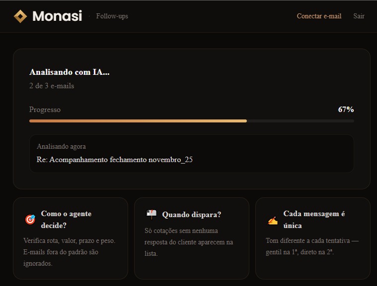 Análise das cotações pela Monasi