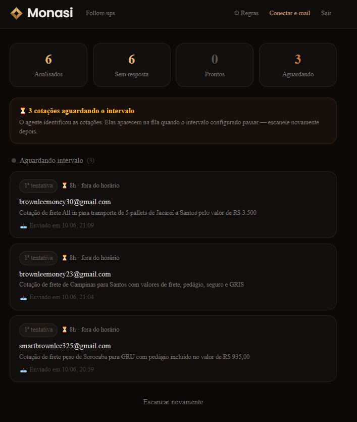 Painel de acompanhamento de cotações da Monasi